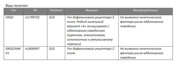 Один из вариантов расшифровки генетического паспорта
