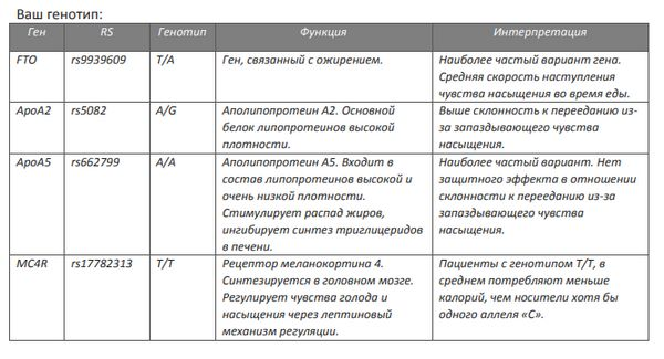 Один из вариантов расшифровки генетического паспорта