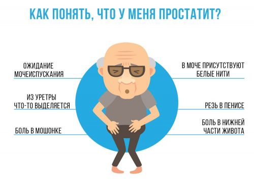 Simptomy-prostatita (1)
