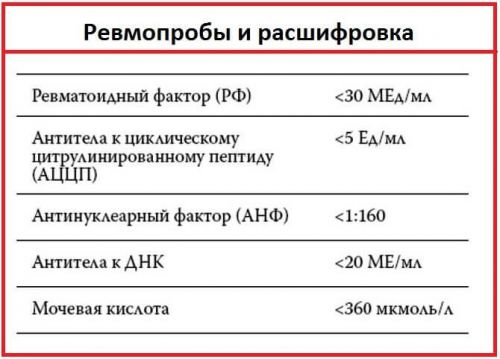 Revmoproby-i-rasshifrovka